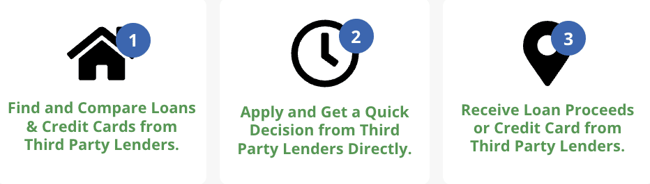 image of how to get a loan in 3 easy steps